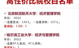 會計學(xué)考研容易上岸的學(xué)校(會計學(xué)專碩考研考哪些科目)