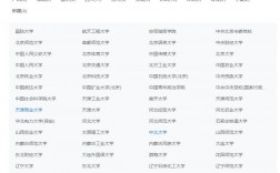 思想政治教育專業考研學校推薦(一般二本建議考研學校)