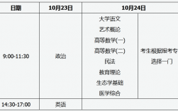 山西專升本考試時間