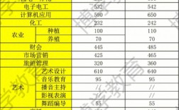 錄取數會超過計劃數嗎(計劃數是不是錄取人數)