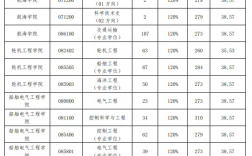 大連海事大學考研好考嗎？復試通過率？