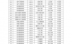 河北科技大學專業(什么專業就業前景好)