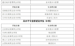 江蘇雙高計劃專科學校排名如何？哪些學校更具實力？