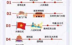 高考完可以立刻出去旅游嗎