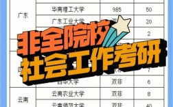 社會工作考研難度低的學校(考研不考數學的研究生專業)