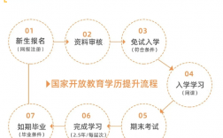 只有初中文憑怎么提升學(xué)歷