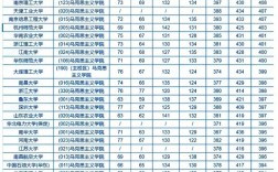在職研究生錄取分數線