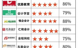 國(guó)內(nèi)cpa最好的十大培訓(xùn)機(jī)構(gòu)