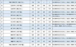 2024年新民一高和二高錄取分數(shù)線