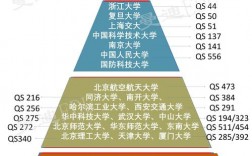 985大學全部排名名單及分數