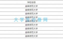 曲阜師范大學是幾本 一本還是二本