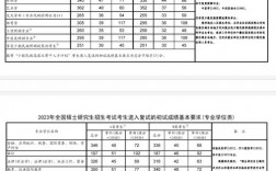 華北科技學(xué)院考研好考嗎？復(fù)試刷人厲害嗎？
