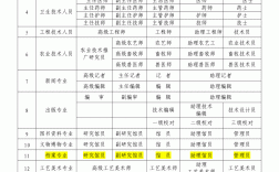 專業(yè)職務(wù)是什么意思怎么填