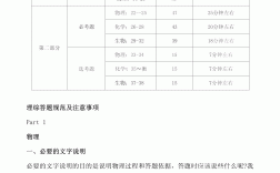 理綜時(shí)間分配