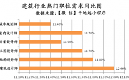 建筑工程技術專業就業方向(技校十大吃香專業)