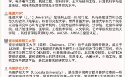 哥德堡大學(xué)相當(dāng)于國內(nèi)什么檔次？什么水平？