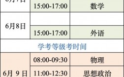 高考排名什么時候公布