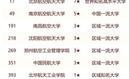 2024年航空航天大學(xué)排名