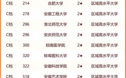 2024年安徽大學(xué)排名為什么越來越低