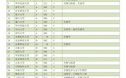 生物學調劑院校匯總(2024年考研爆冷院校)