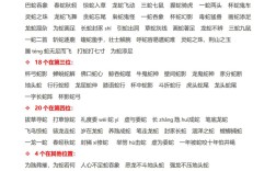蛇 成語