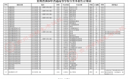 2024年專升本招生計劃