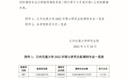 蘭州大學研究生調劑好調嗎(全日制研究生)