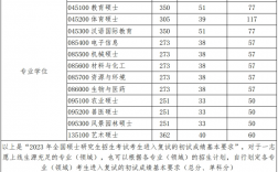 河南考研分?jǐn)?shù)線(2024研究生分?jǐn)?shù)線)