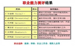 職業能力測驗包括什么內容