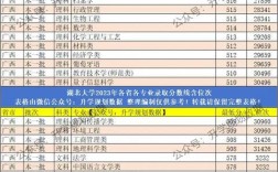 湖北大學(xué)考研歷年分?jǐn)?shù)線(考研最容易調(diào)劑的大學(xué))