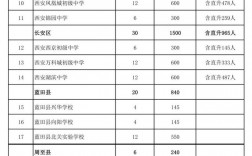西安民辦學校排名一覽表如何？哪些學校值得關注？