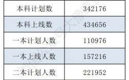 河南2024年高考人數是多少？對招生有什么影響？