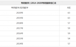 數學二國家線(24考研國家線一覽表)