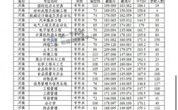 2024年安陽工學院錄取分數線