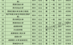 四川一本線(高考最難的三個(gè)省份)