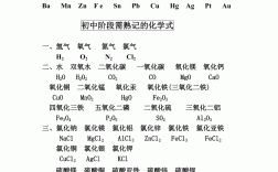 碳元素化學符號