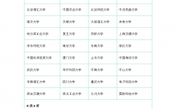 雙一流建設大學名單(2024年雙一流大學100強)