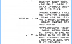 400分二本護理專業有哪些大學可以讀