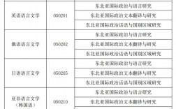 大連外國語大學研究生招生網