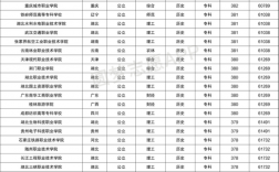 380分能考上什么高中