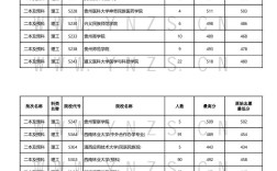 2024年云南民辦二本大學排名及分數線