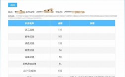 如何查詢2006年高考成績