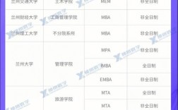 b區電子信息過線就能調劑的學校(青島理工大學研究生分數線)