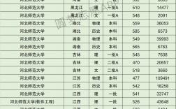 2024年河北師范大學排名