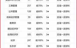 江西大學(xué)的學(xué)科優(yōu)勢(shì)是什么？畢業(yè)生就業(yè)情況如何？