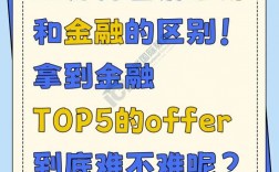 金融和經濟的區別