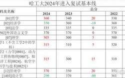哈爾濱工程大學錄取分數線2024(460分能考上什么大學)