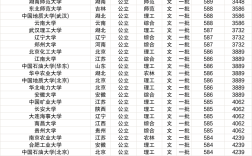 全國分數線最低的大學
