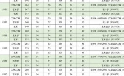 長春師范大學考研難度怎么樣？復試通過率？