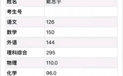 2024四川高考理科狀元是誰？成績如何？